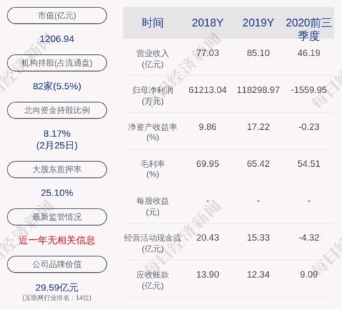 用友网络子公司解除质押5720万股，股权结构优化引关注